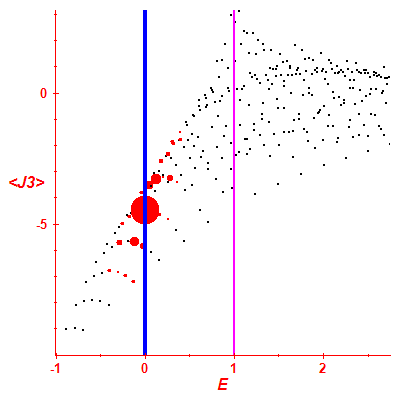 Peres lattice <J3>